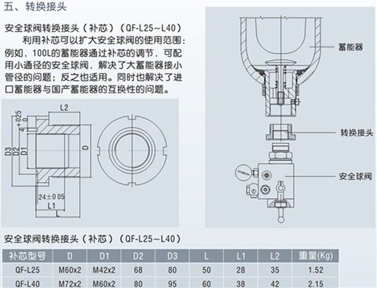蓄能器安全球閥轉換接頭